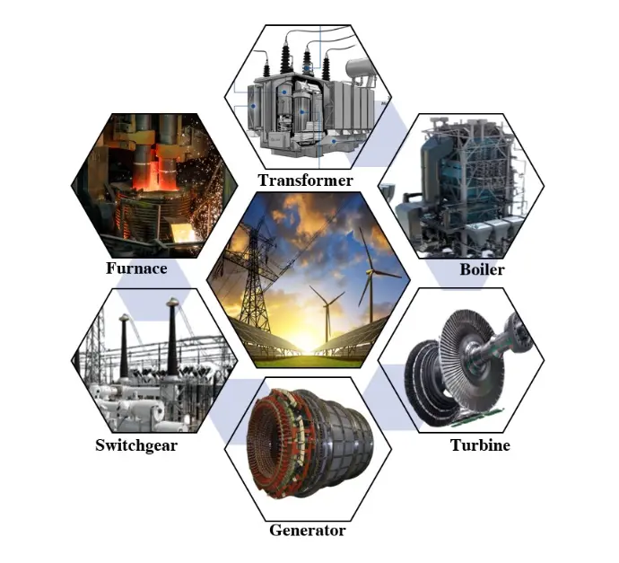 manufacturing